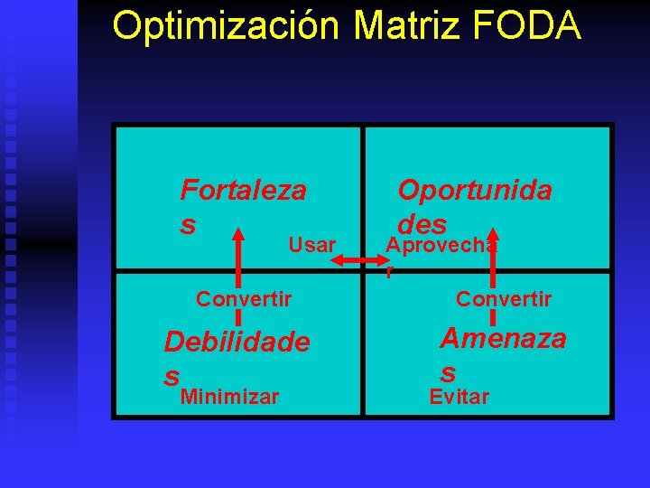 Optimización Matriz FODA Fortaleza s Usar Convertir Debilidade s Minimizar Oportunida des Aprovecha r