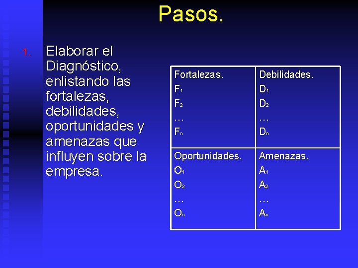 Pasos. 1. Elaborar el Diagnóstico, enlistando las fortalezas, debilidades, oportunidades y amenazas que influyen
