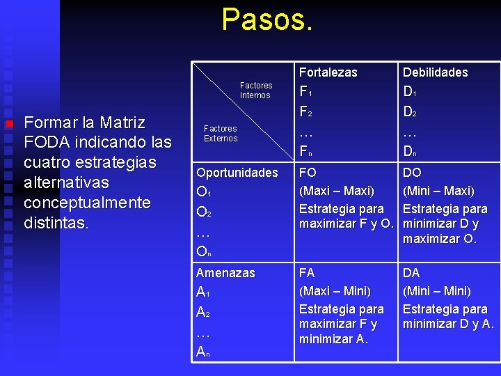 Pasos. Factores Internos n Formar la Matriz FODA indicando las cuatro estrategias alternativas conceptualmente