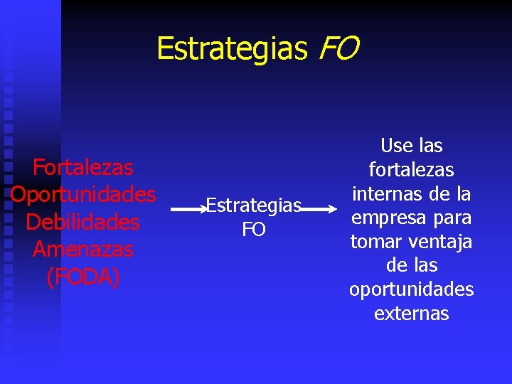Estrategias FO Fortalezas Oportunidades Debilidades Amenazas (FODA) Estrategias FO Use las fortalezas internas de