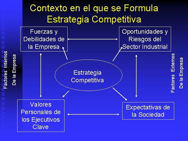 Contexto en el que se Formula Estrategia Competitiva Valores Personales de los Ejecutivos Clave