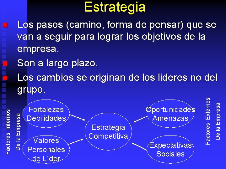 Estrategia Fortalezas Debilidades Valores Personales de Líder Oportunidades Amenazas Estrategia Competitiva Expectativas Sociales De