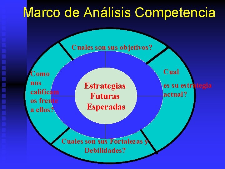 Marco de Análisis Competencia Cuales son sus objetivos? Como nos calificam os frente a
