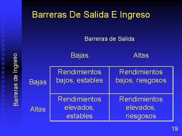 Barreras De Salida E Ingreso Barreras de Salida Bajas Altas Rendimientos bajos, estables Rendimientos