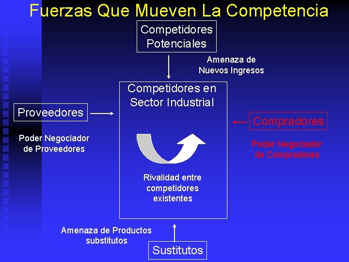 Fuerzas Que Mueven La Competencia Competidores Potenciales Amenaza de Nuevos Ingresos Proveedores Competidores en