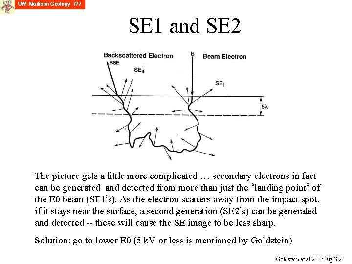 SE 1 and SE 2 The picture gets a little more complicated … secondary