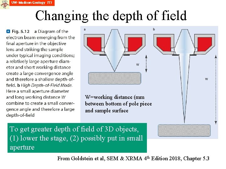 Changing the depth of field W=working distance (mm between bottom of pole piece and