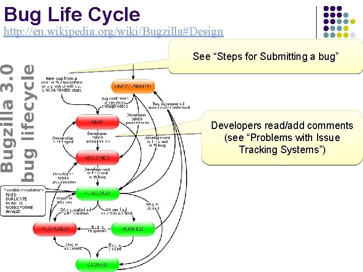 Bug Life Cycle http: //en. wikipedia. org/wiki/Bugzilla#Design See “Steps for Submitting a bug” Developers
