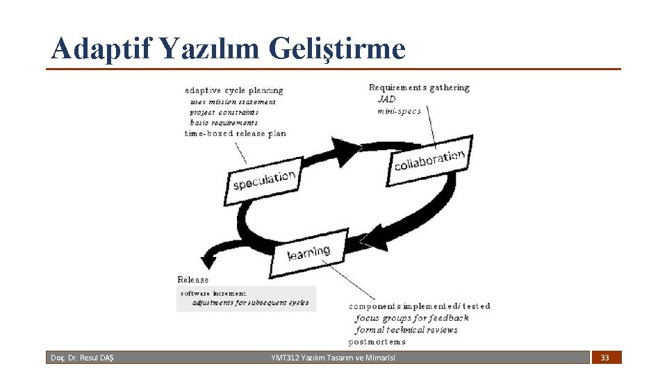 Adaptif Yazılım Geliştirme Doç. Dr. Resul DAŞ YMT 312 Yazılım Tasarım ve Mimarisi 33