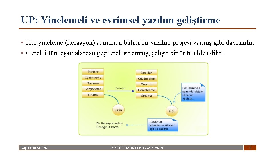 UP: Yinelemeli ve evrimsel yazılım geliştirme • Her yineleme (iterasyon) adımında bütün bir yazılım