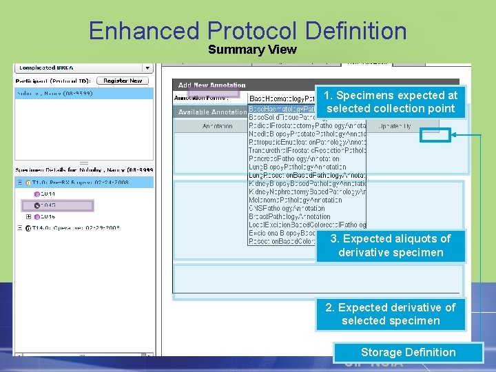 Enhanced Protocol Definition Summary View 1. Specimens expected at selected collection point 3. Expected