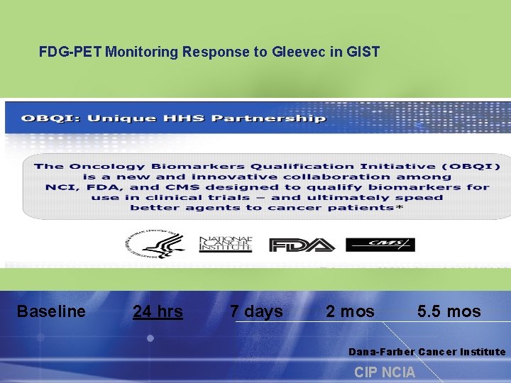 FDG-PET Monitoring Response to Gleevec in GIST Baseline 24 hrs 7 days 2 mos