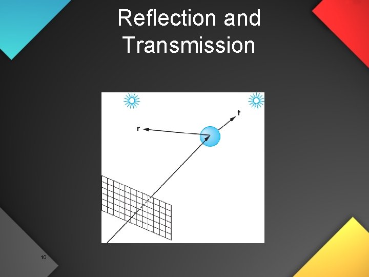 Reflection and Transmission 10 