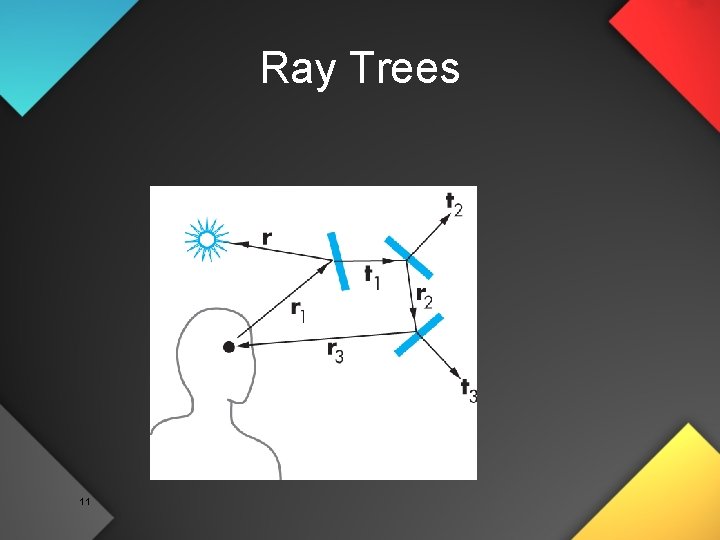 Ray Trees 11 