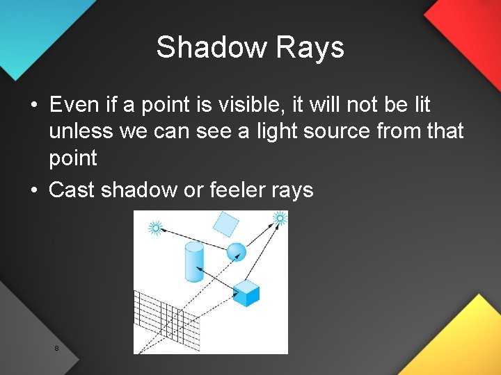 Shadow Rays • Even if a point is visible, it will not be lit