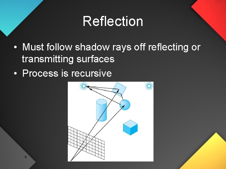 Reflection • Must follow shadow rays off reflecting or transmitting surfaces • Process is