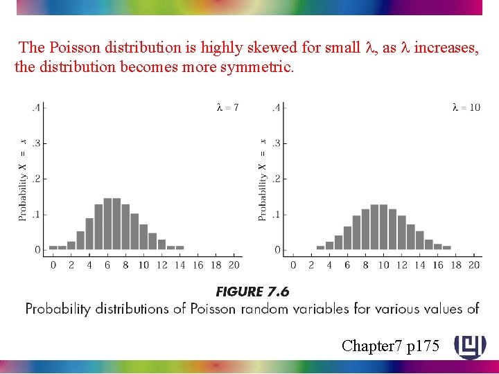 The Poisson distribution is highly skewed for small l, as l increases, the distribution The Poisson distribution is highly skewed for small l, as l increases, the distribution