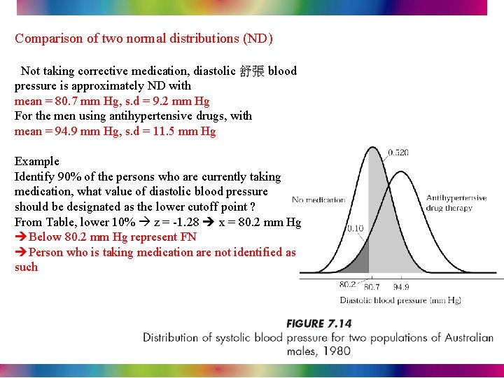 Comparison of two normal distributions (ND) Not taking corrective medication, diastolic 舒張 blood pressure