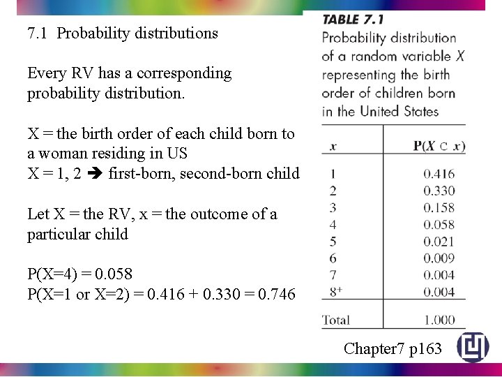 7. 1 Probability distributions Every RV has a corresponding probability distribution. X = the