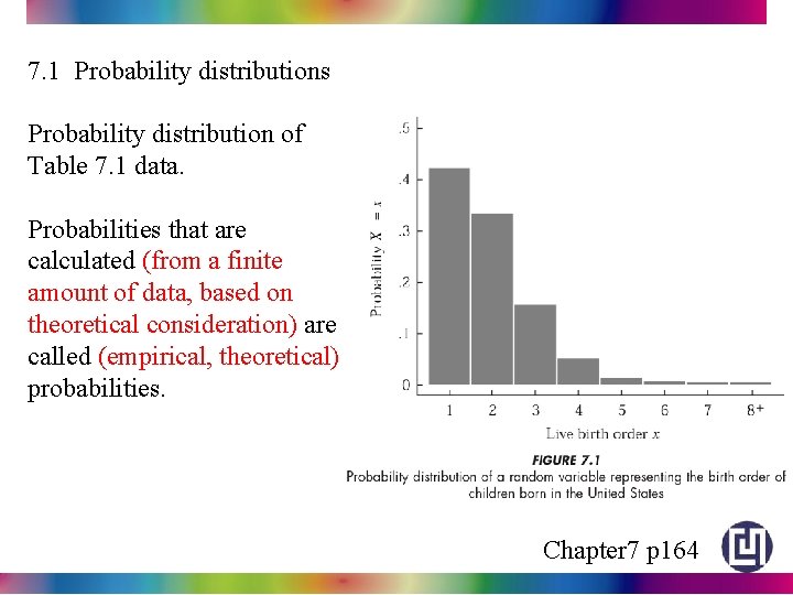 7. 1 Probability distributions Probability distribution of Table 7. 1 data. Probabilities that are