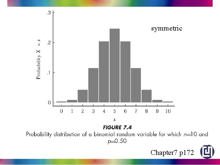 symmetric = = Chapter 7 p 172 