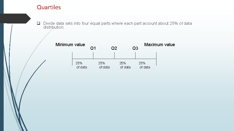 Quartiles q Divide data sets into four equal parts where each part account about