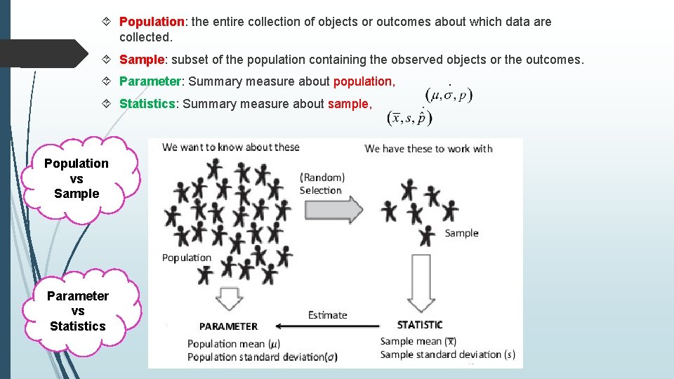  Population: the entire collection of objects or outcomes about which data are collected.