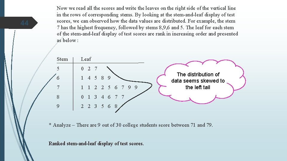 44 Now we read all the scores and write the leaves on the right