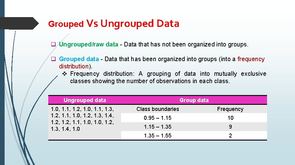 Grouped Vs Ungrouped Data q Ungrouped/raw data - Data that has not been organized