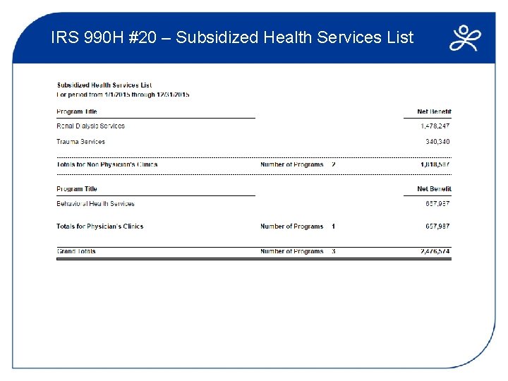 IRS 990 H #20 – Subsidized Health Services List 