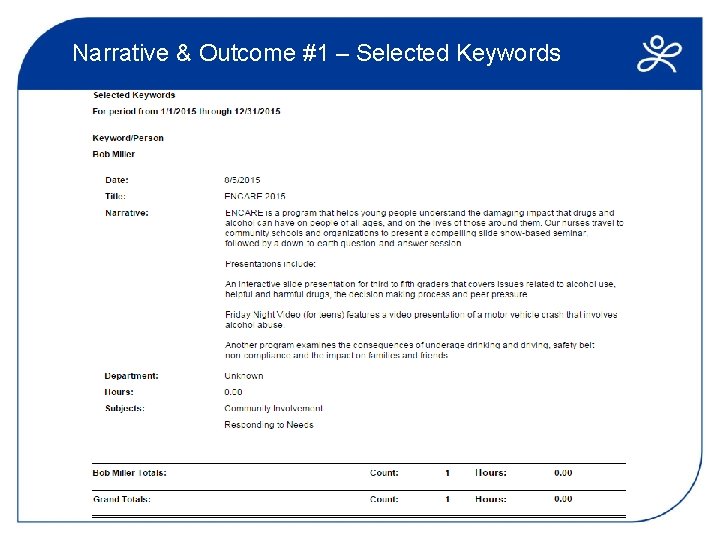 Narrative & Outcome #1 – Selected Keywords 