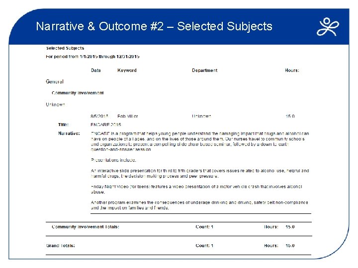 Narrative & Outcome #2 – Selected Subjects 