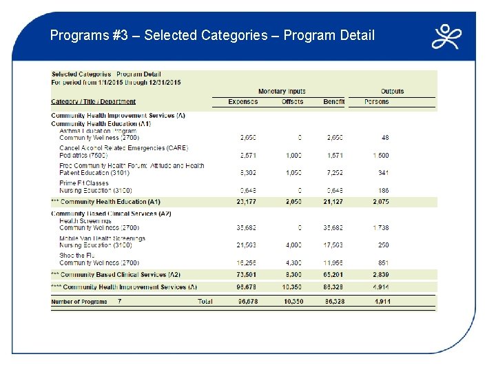 Programs #3 – Selected Categories – Program Detail 