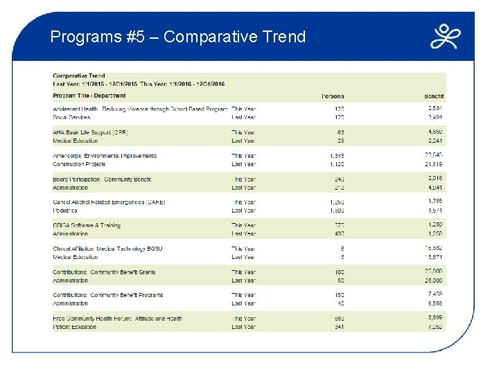 Programs #5 – Comparative Trend 