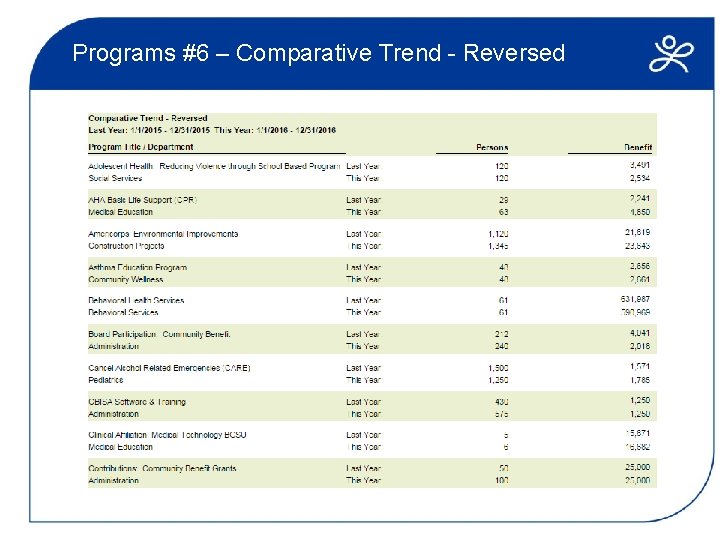 Programs #6 – Comparative Trend - Reversed 