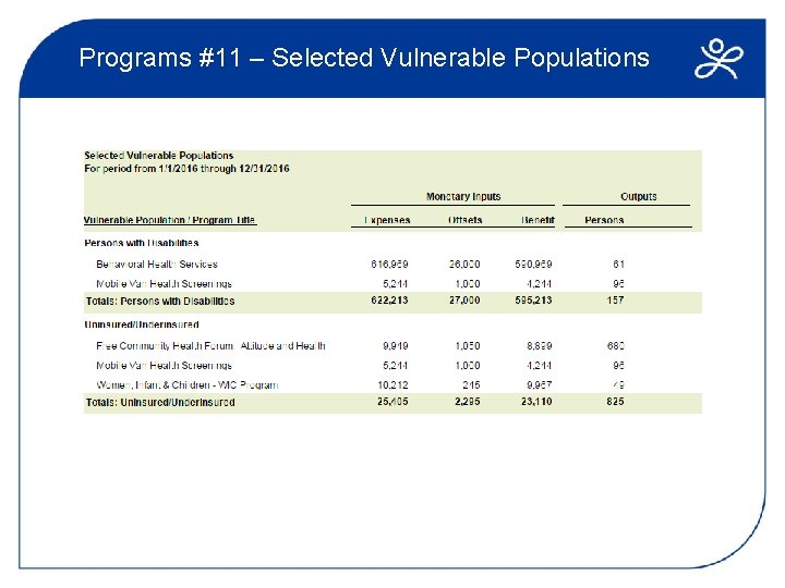 Programs #11 – Selected Vulnerable Populations 