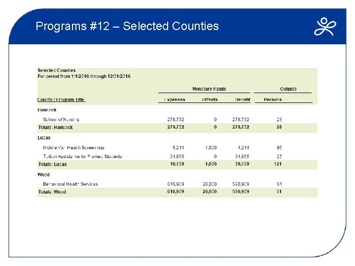 Programs #12 – Selected Counties 