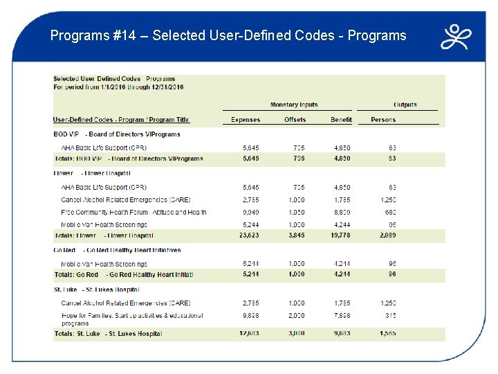 Programs #14 – Selected User-Defined Codes - Programs 