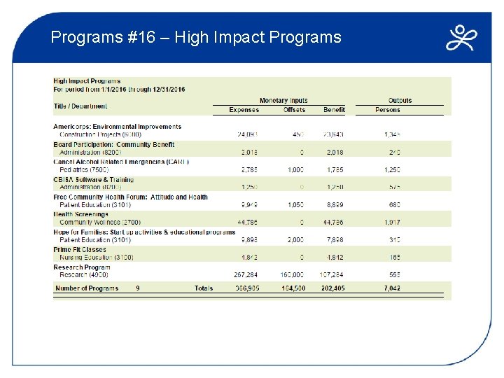 Programs #16 – High Impact Programs 