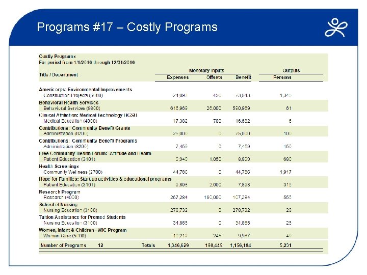 Programs #17 – Costly Programs 