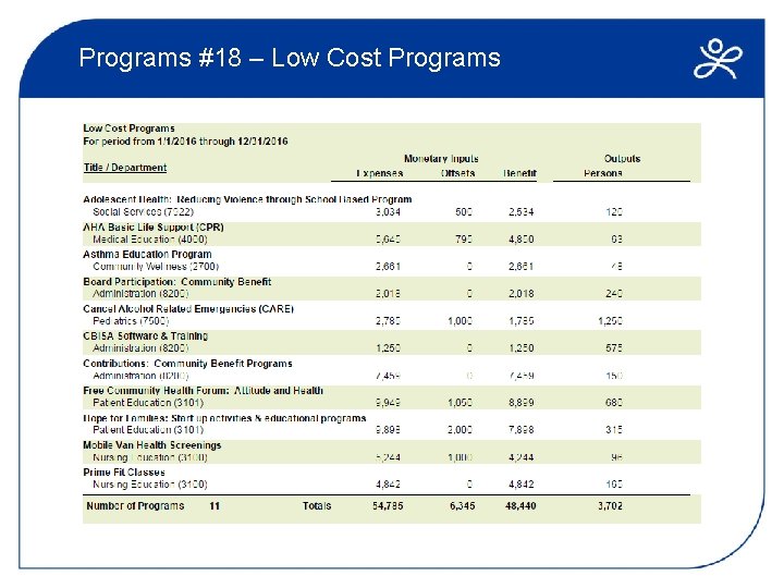 Programs #18 – Low Cost Programs 