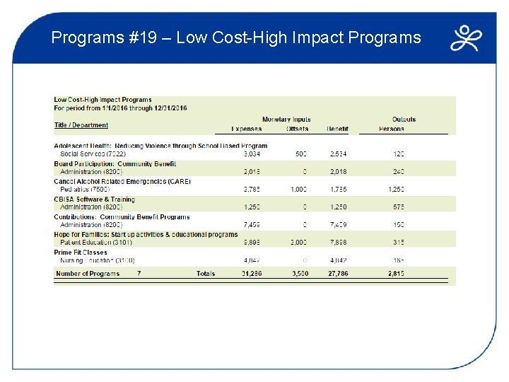 Programs #19 – Low Cost-High Impact Programs 