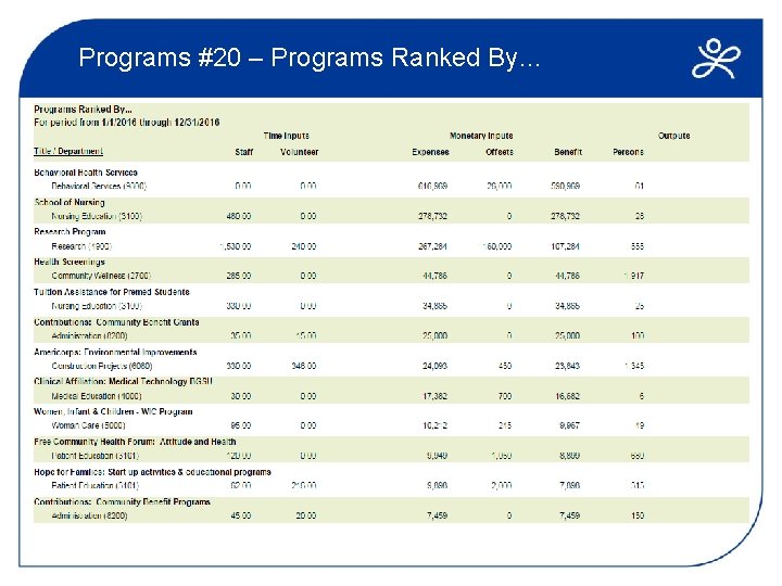 Programs #20 – Programs Ranked By… 