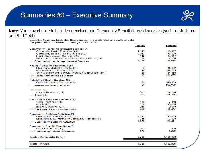 Summaries #3 – Executive Summary Note: You may choose to include or exclude non-Community