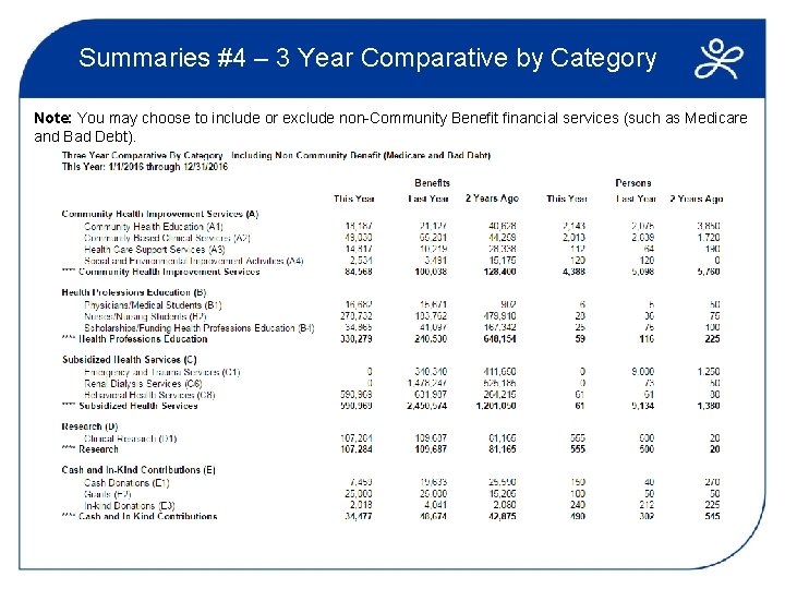 Summaries #4 – 3 Year Comparative by Category Note: You may choose to include