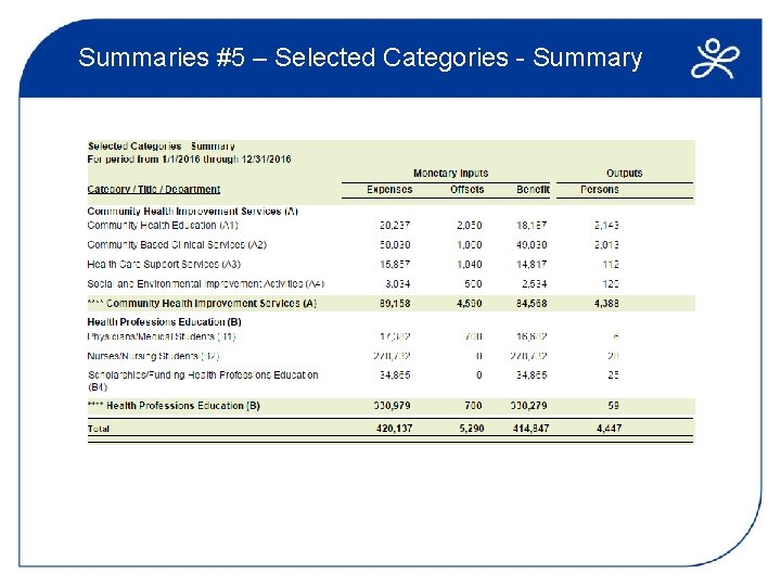 Summaries #5 – Selected Categories - Summary 