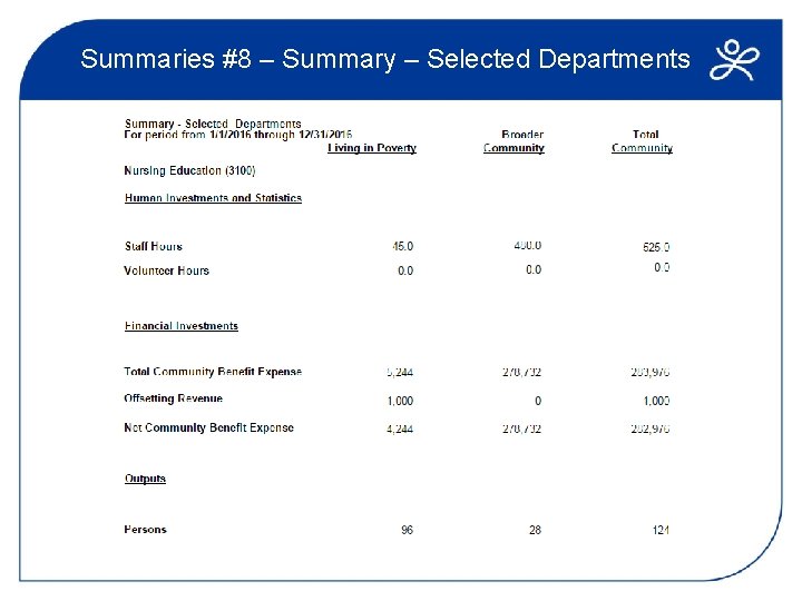 Summaries #8 – Summary – Selected Departments 