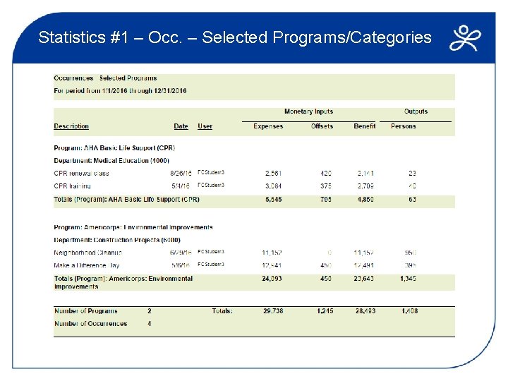 Statistics #1 – Occ. – Selected Programs/Categories 