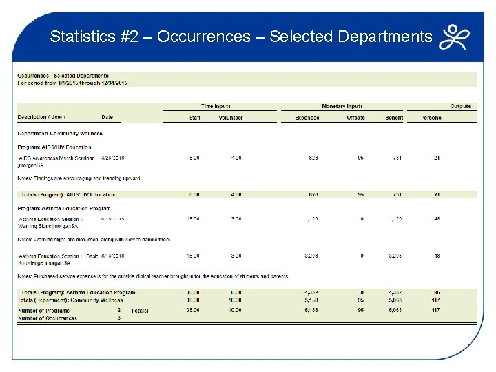 Statistics #2 – Occurrences – Selected Departments 