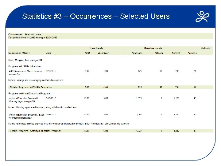 Statistics #3 – Occurrences – Selected Users 